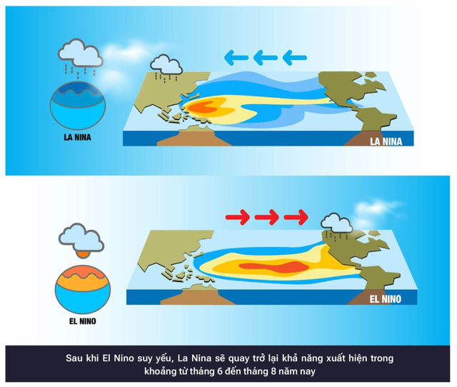 Xu hướng phát triển của La Nina trong thời gian tới